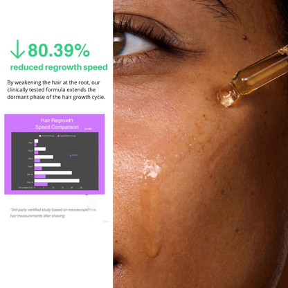 Anti-Hair Regrowth Serum