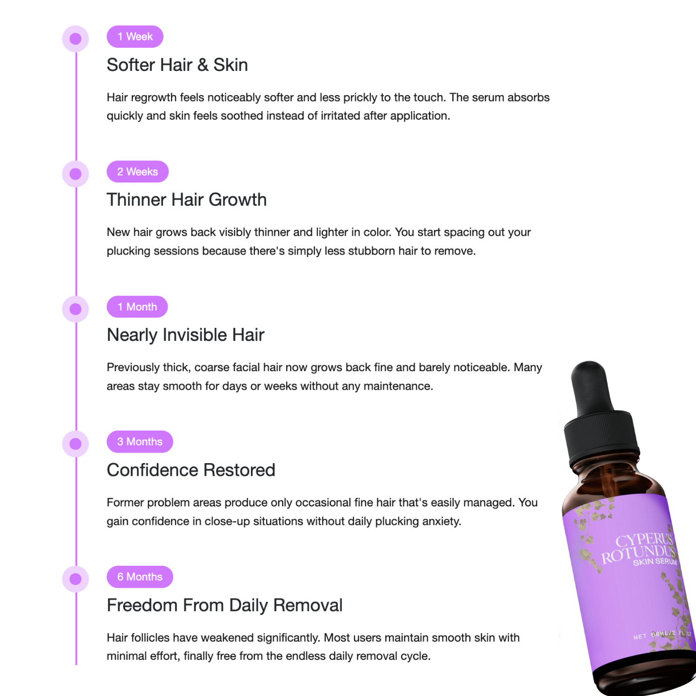 Anti-Hair Regrowth Serum
