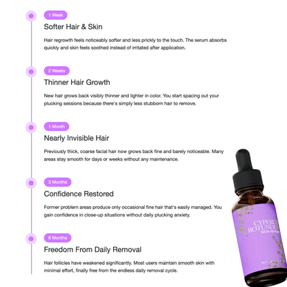 Anti-Hair Regrowth Serum