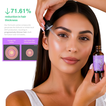 Anti-Hair Regrowth Serum